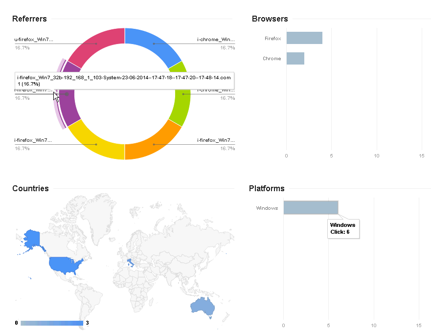 Google Shortnest URL shows the information filled by an NSIS installer in the REFERRER field of an HTTP GET REQUEST METHOD