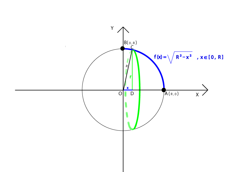 Volum-Sfera-Grafic